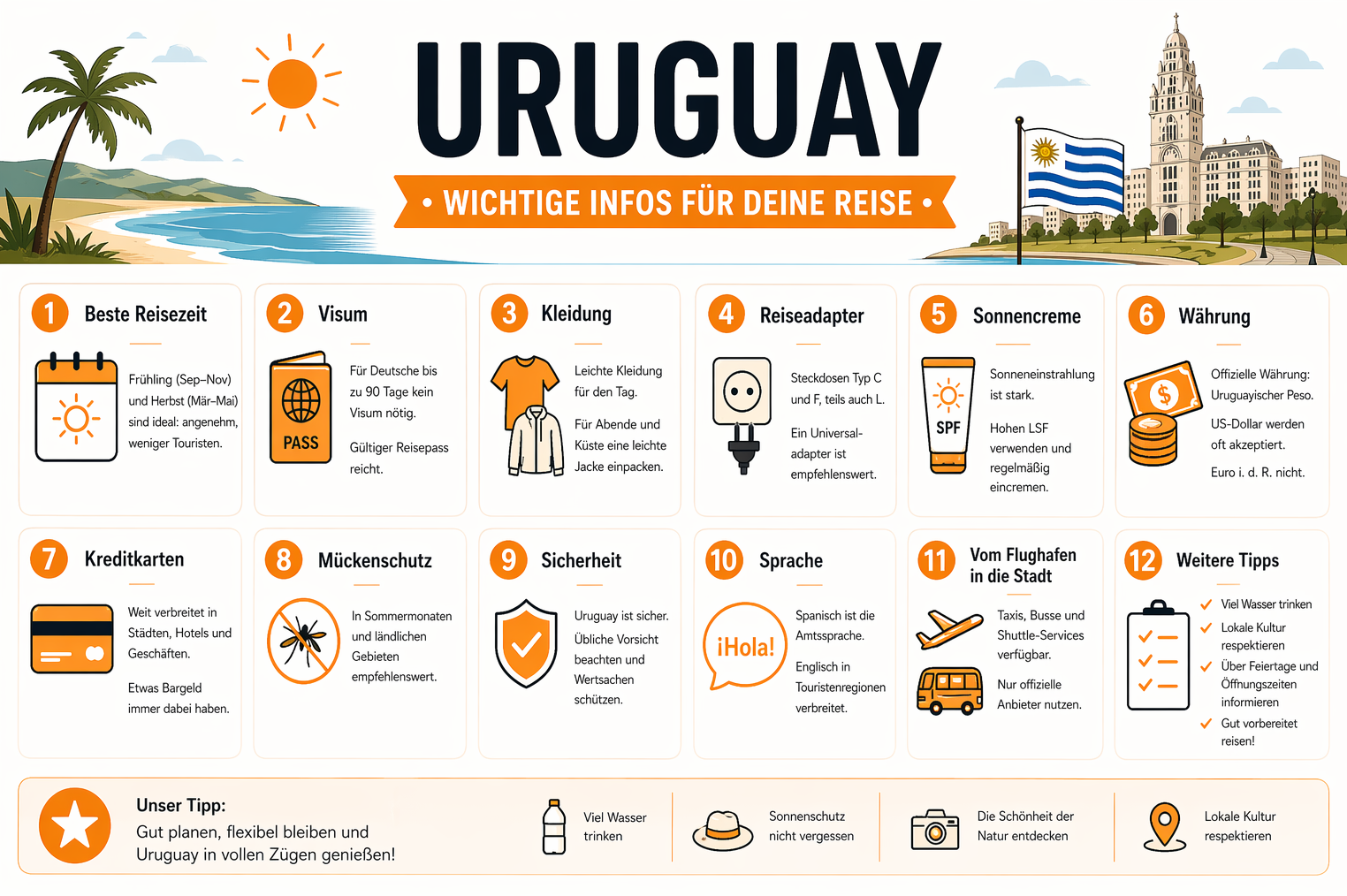 Uruguay Reise Infografik